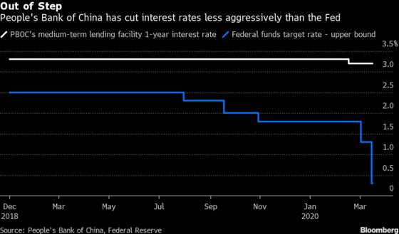 China’s Economy to Return Fast to Potential Growth, PBOC Says