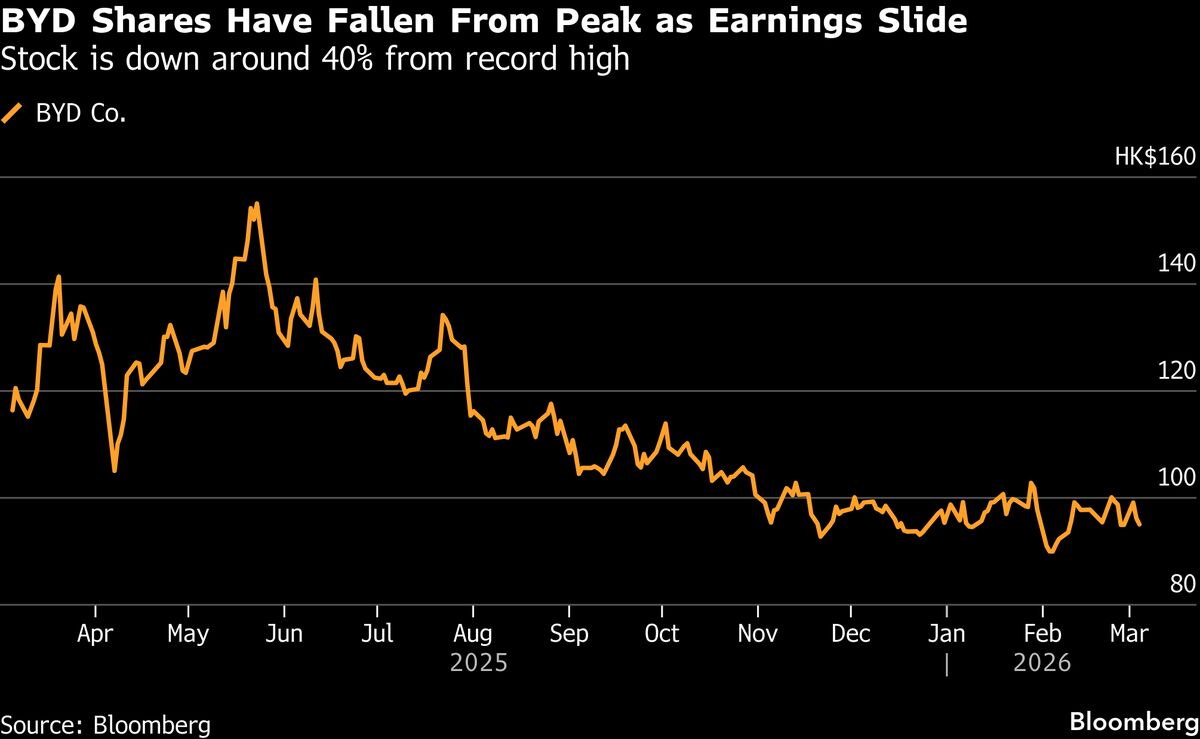 assets.bwbx.io image