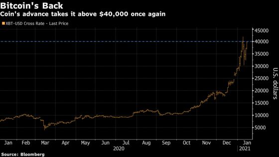 Stock Mania Spans IPOs to Penny Shares With 9,900% Daily Gains