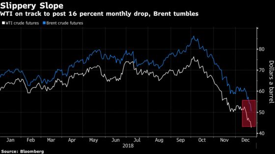 Crude Spirals to 18-Month Low Amid Global Economic Concerns