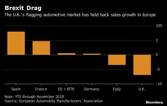 Carmakers Are Facing a Perfect Storm in Europe