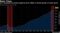 U.S. household net worth surged by $6.9 trillion in fourth quarter to fresh record