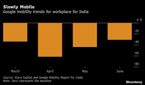 What Google Data Tells Us About India’s Economic Recovery