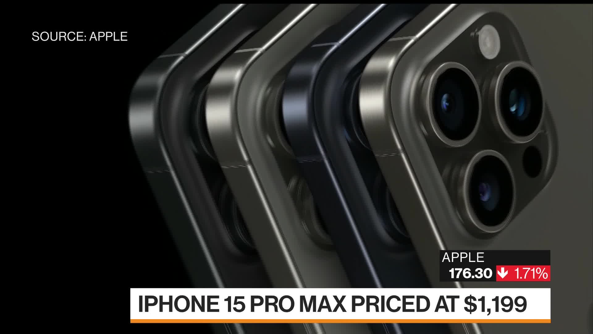 Apple iPhone 15 Pro Max Deliveries Slip to November - Bloomberg