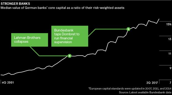 Inside Crisis Central With a German Central Banker