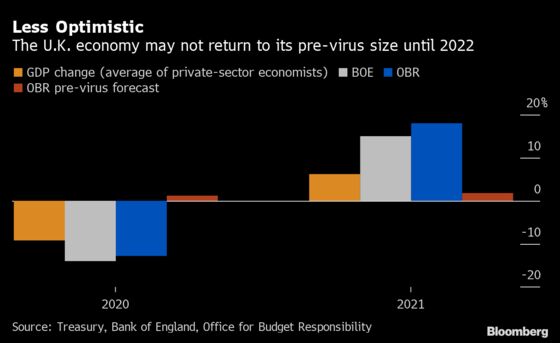Bank of England Prepares Its Next Act in Saving of U.K. Economy