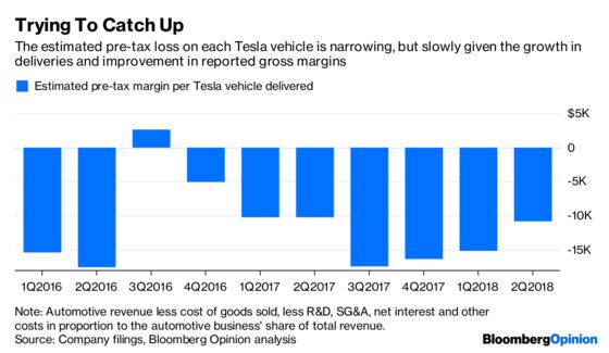 Tesla’s Drama Isn’t Over Yet