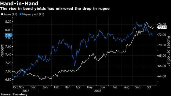 Rupee Worries India's Top Bond Underwriter More Than Deficit