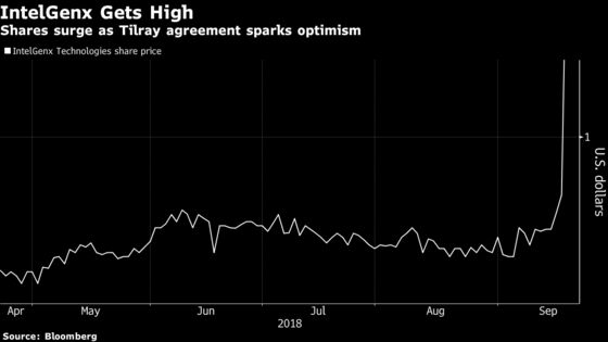 IntelGenx Soars With Tilray Deal Spurring Hope for Oral Film Drugs