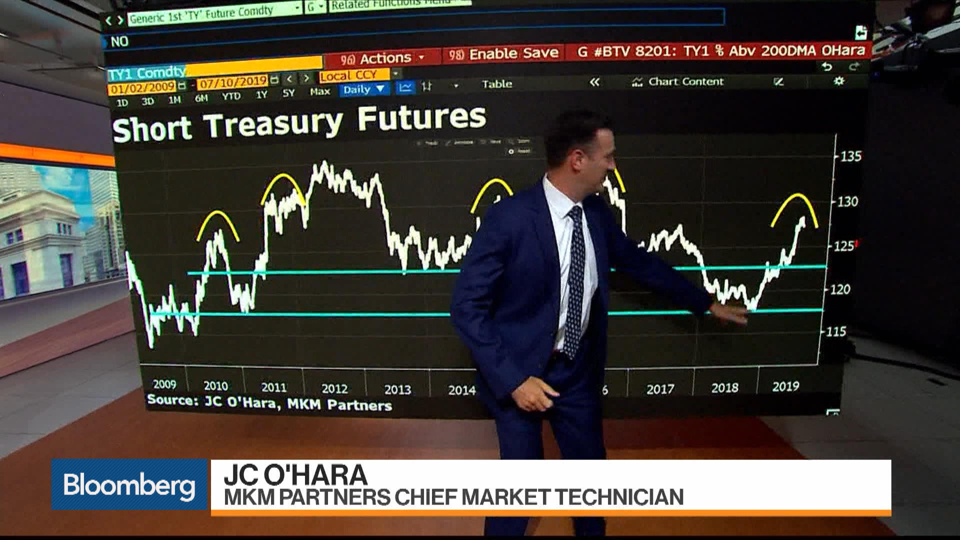 Mkm S O Hara Makes The Case To Short U S Treasury Futures Bloomberg