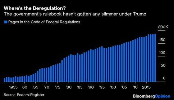 Trump Is No ‘Deregulator In Chief’