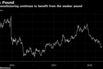 U.K. manufacturing continues to benefit from the weaker pound