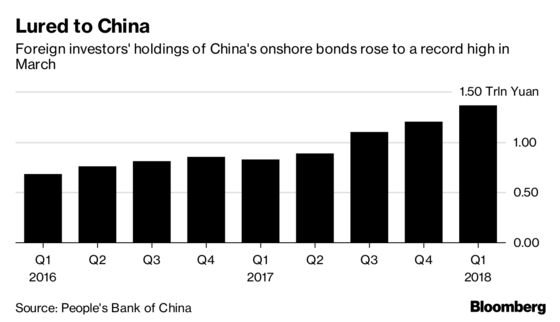 As China Defaults Rise, Foreign Fund Managers Step Up Visits