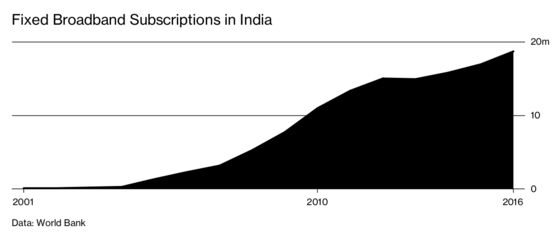 Can Netflix Beat Bollywood?