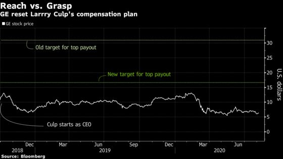 As GE Tumbles, Board Eases Culp’s Path to a $230 Million Payday