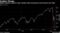 Global equities neared a bear market amid coronavirus and oil price war fears