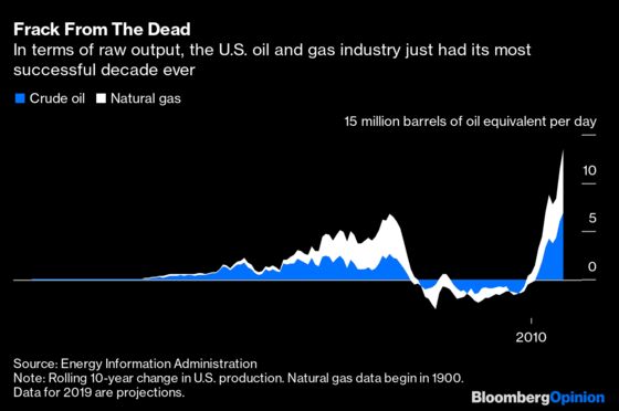 Trump’s Energy Dominance Dream Submits to Reality