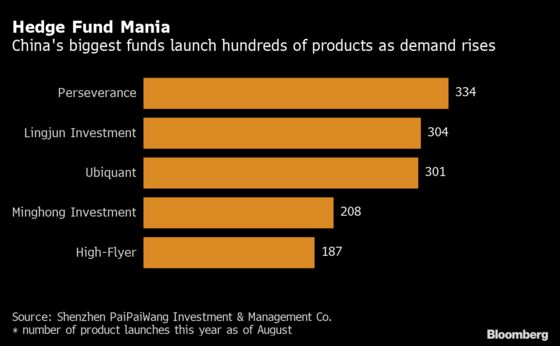 China Hedge Funds Pay $300,000 to Beat Wall Street to Best Graduates