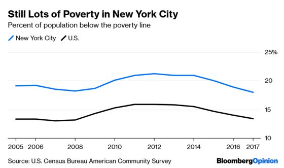 New York City Already Has Lots of Jobs, Thank You