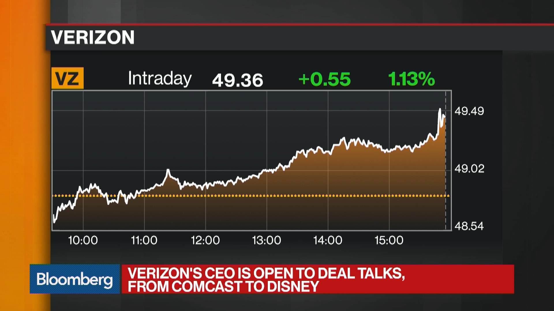 Under Brian Roberts, Comcast has grown more than 100 fold