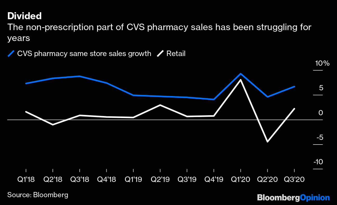 Amazon Pharmacy Is Here. Your Move, CVS And Walgreens - Bloomberg