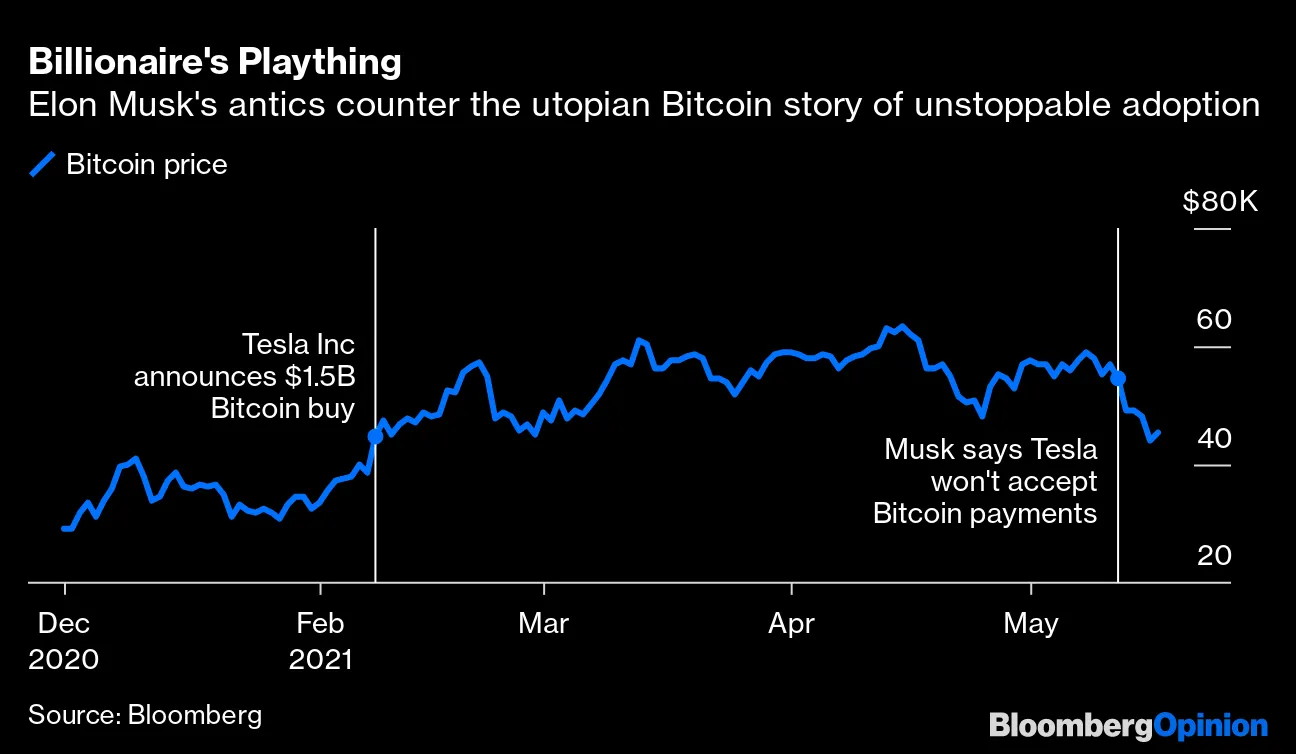 Elon Musk Keeps Trolling the Bitcoin (BTC) Purists - Bloomberg