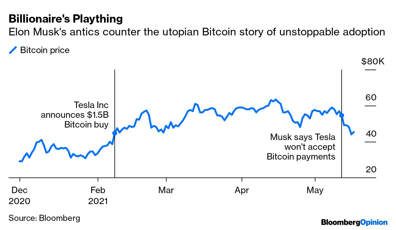 Elon Musk Keeps Trolling the Bitcoin (BTC) Purists - Bloomberg