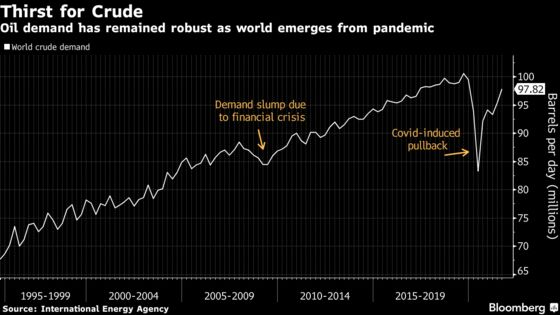 Here Are 3 Reasons Why U.S. Oil Demand Is Holding Up at $100-Plus Prices