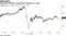 GameStop violently swung before edging out a gain