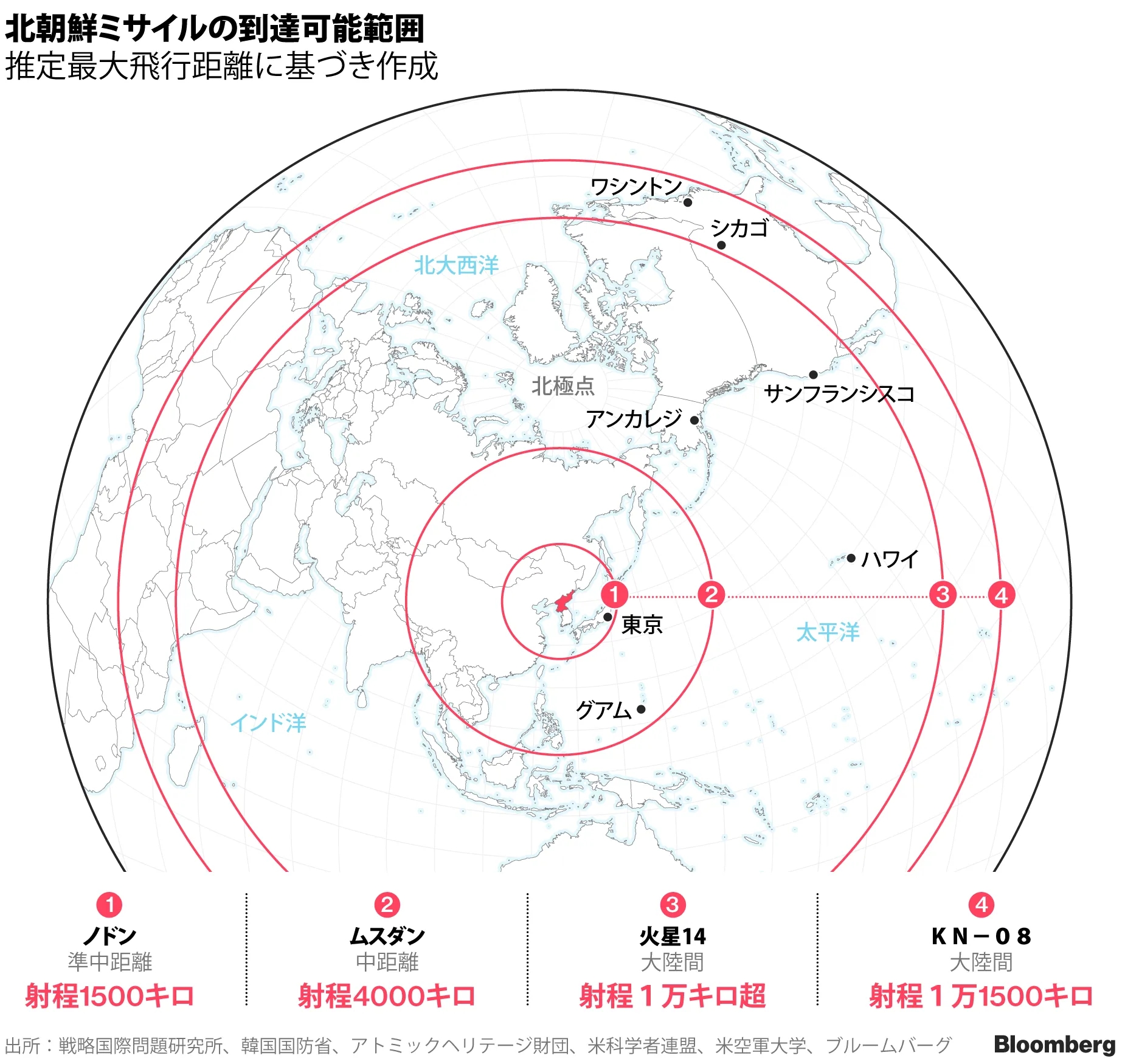 北朝鮮が東京・ソウル核攻撃なら死者210万人も－「38ノース」が分析