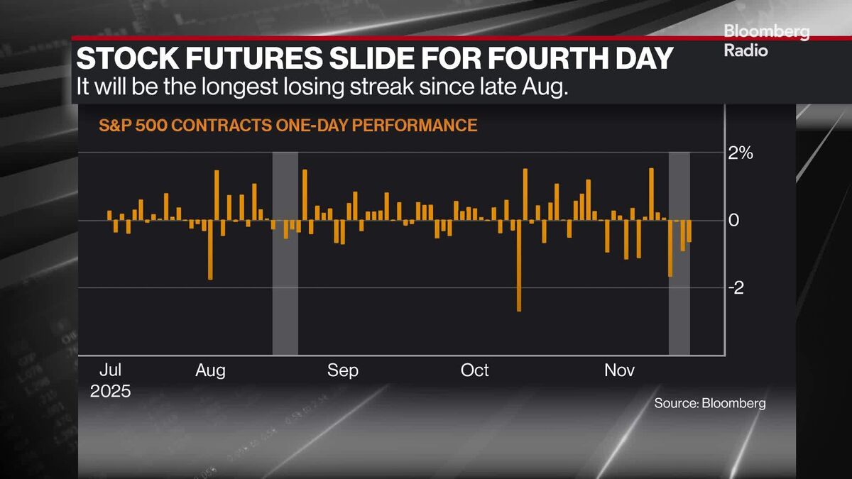 Small Correction 'Not Unhealthy' Says JP Morgan's Grace Peters