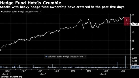 More Hedge Funds Will Close Shop If This Keeps Up: Taking Stock