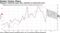 Singapore industrial output dips, sentiment on electronics sours