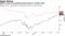 Apple is close to surpassing Saudi Aramco in market value