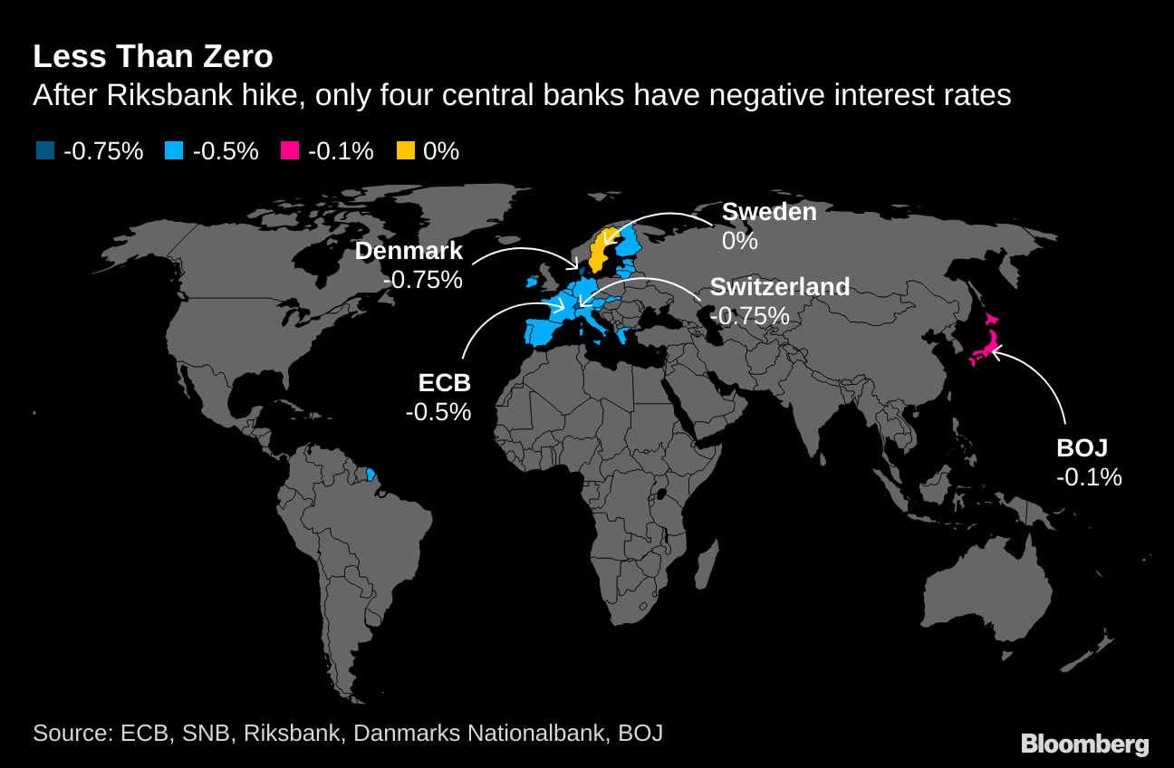 Swedish Riksbank S Zero Rate Policy Faces A Credibility Battle