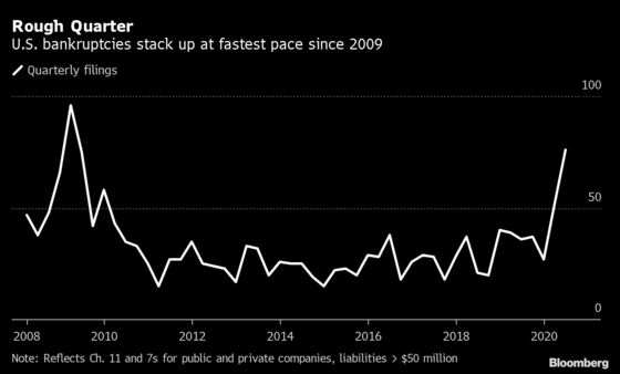 What to Watch in U.S. Corporate Credit Markets This Week