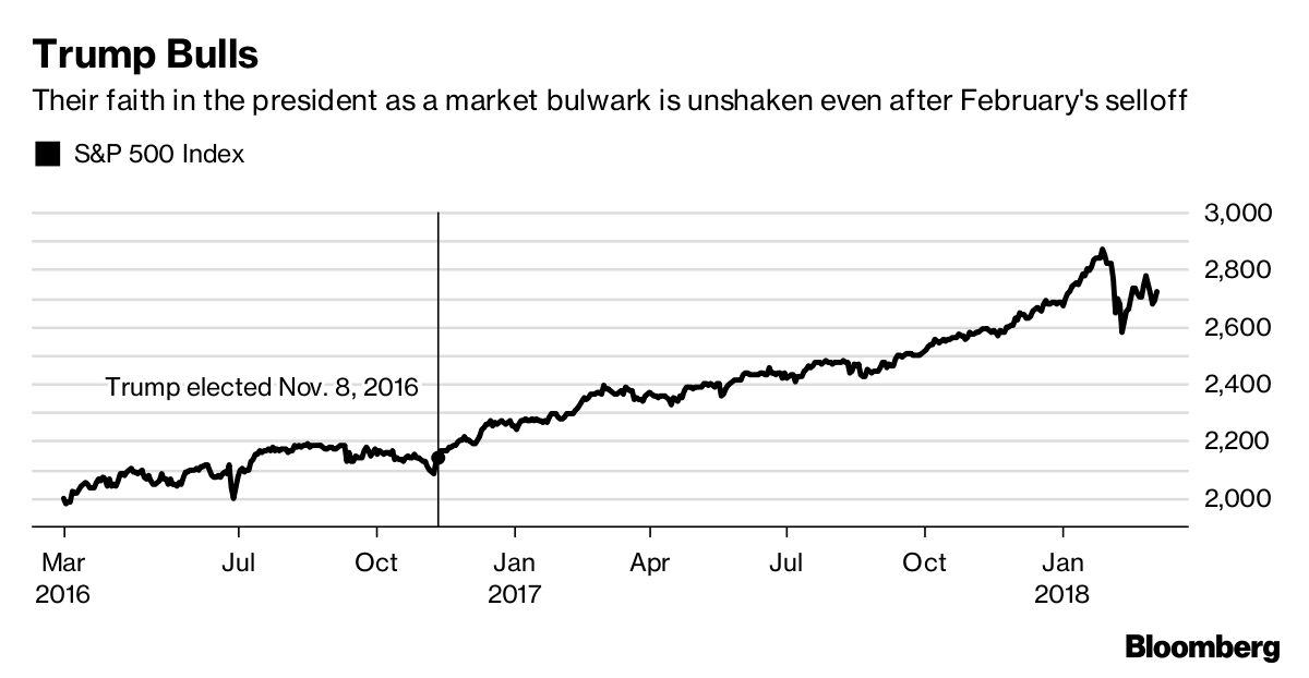 Stock Bulls In Trump Country Are Freaking Out Their Brokers - Bloomberg