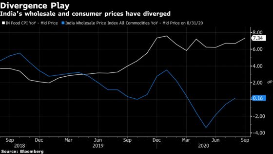 Indians Brace for High Inflation as They Curb Spending