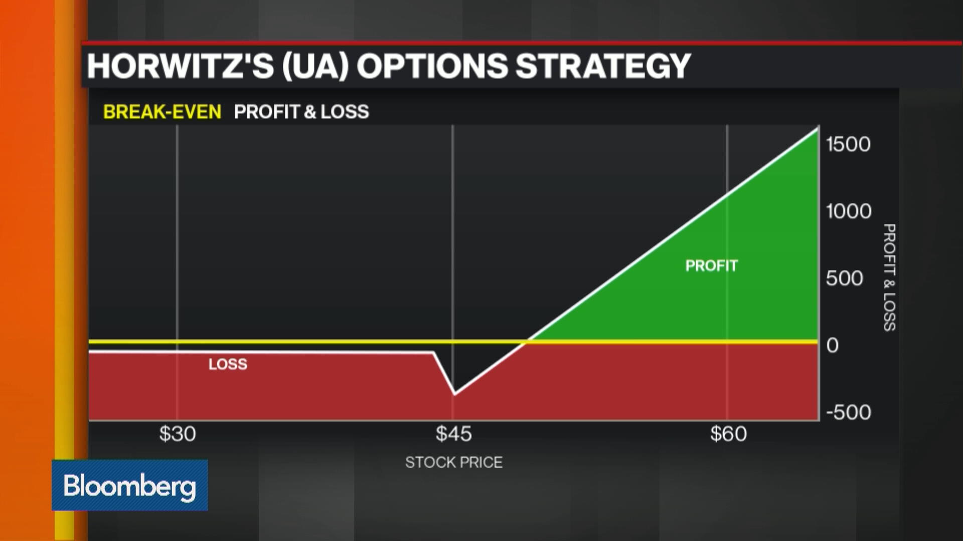 Watch Options Insight: Is It Time to Armour Up? - Bloomberg