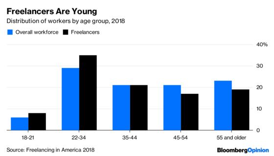 There Are Two Gig Economies