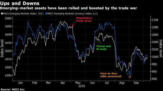 Emerging-Market Investors Don’t Expect an Olive Branch in Trade Talks