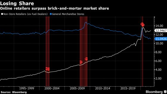 Nike Stock Shows Investors Focused on Consumer Strength in 2022