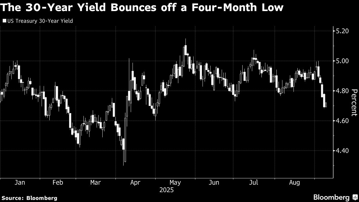 Treasuries Slip; Rally Pauses as Focus Shifts to Inflation Data