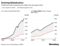 Evolving Globalization