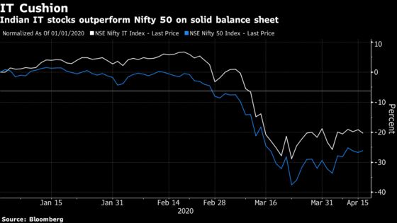 Indian Stocks Gain in Volatile Trade as Investors Mull Earnings