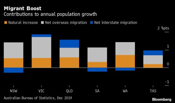 Australia’s Economic Slump Threatens Openness to Immigration