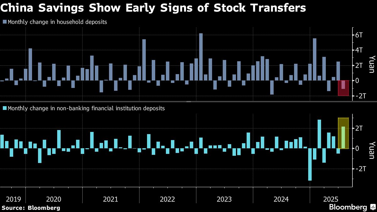China’s Stock Rally Has Makings of a Durable Bull Run
