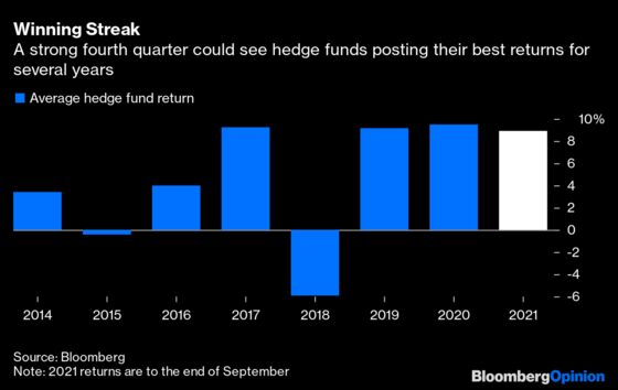 Hedge Funds Are Thriving Amid Inflation-Wary Markets