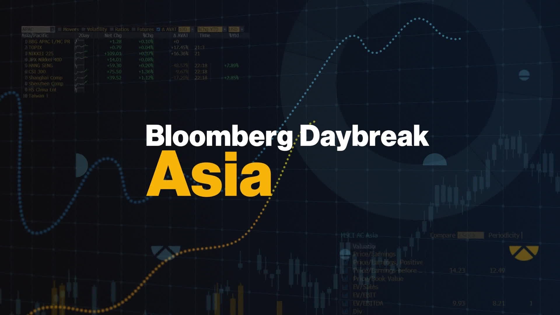 Watch 'Bloomberg Daybreak: Asia' Full Show (05/21/2023) - Bloomberg