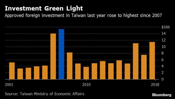 China's Trade War Is Taiwan's Opportunity to Bring Cash Home